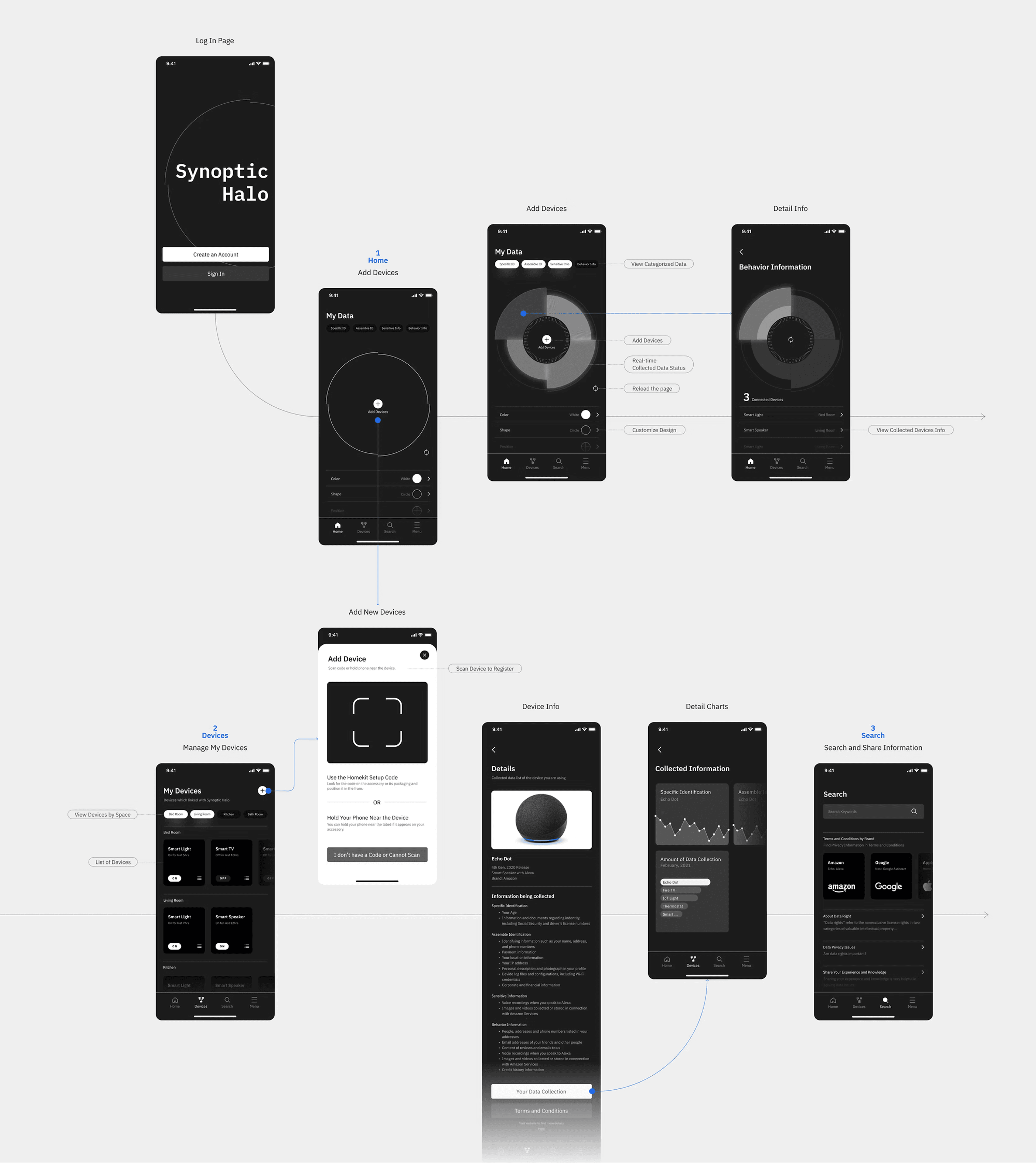 Synoptic Halo physical product prototype and projection studies