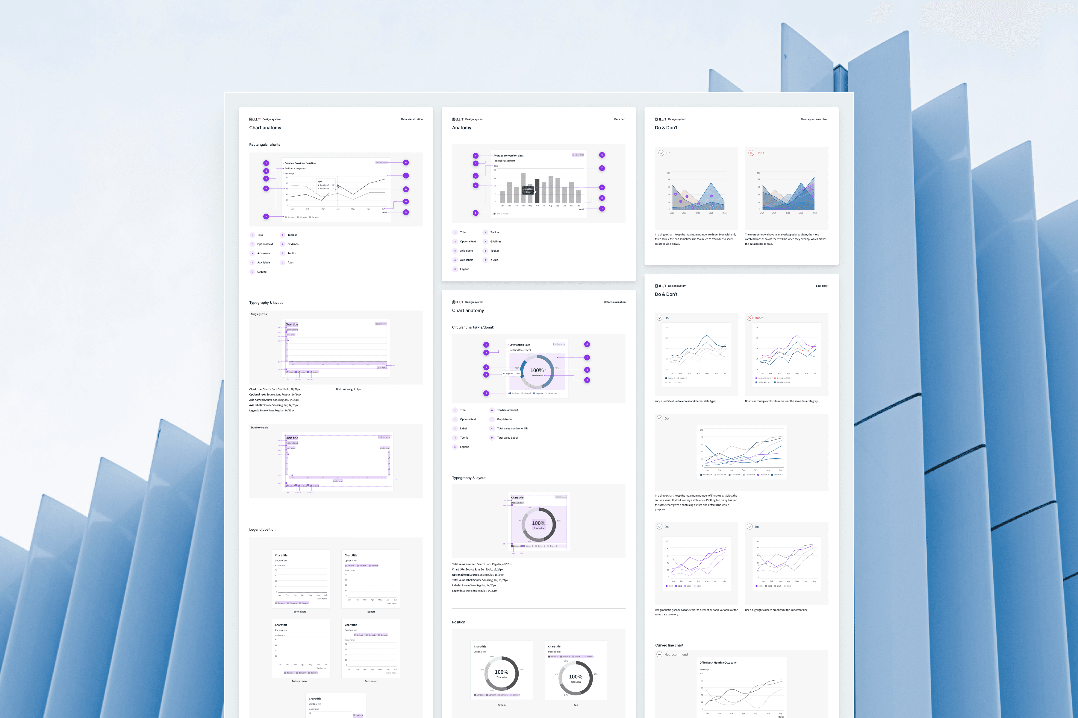 JLL Solstice data visualization standards