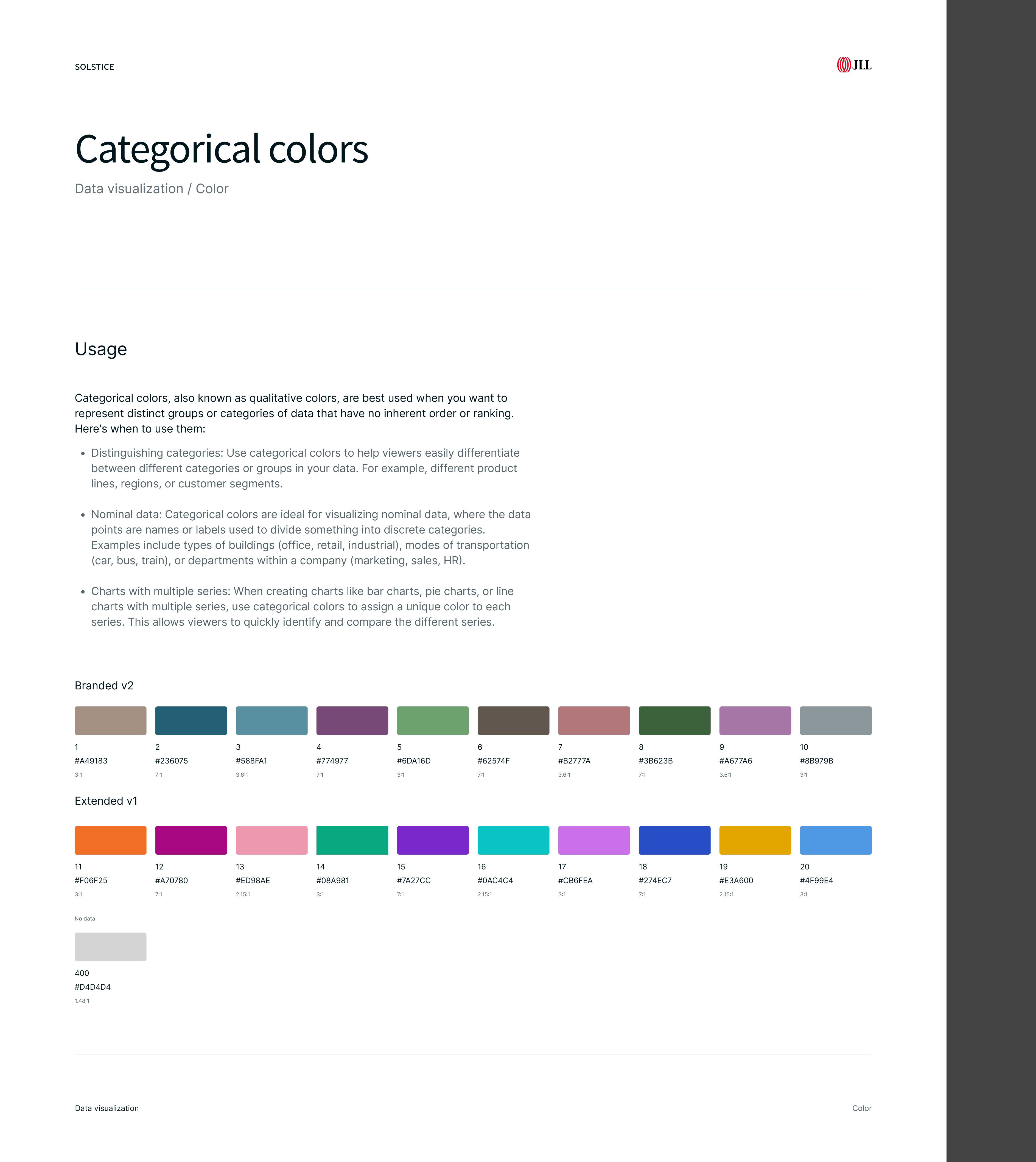 Categorical colors: original Figma guidelines, light mode